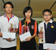 Youth U15 Top 3 Winners
